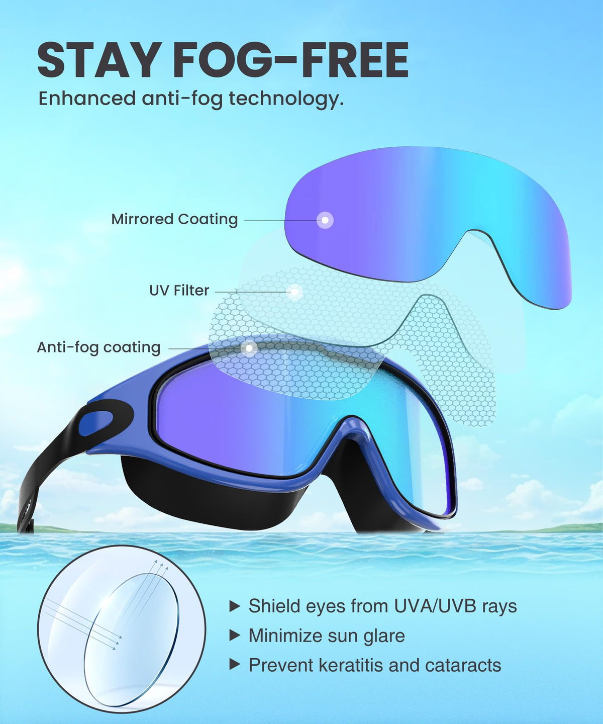 NSSIW Swim Goggles, Anti-Fog UV 180°Clear View Swimming Goggles, 3 Pack Goggles Swimming Adult Men Women Youth
